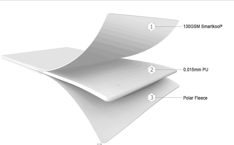 四季用双面床笠